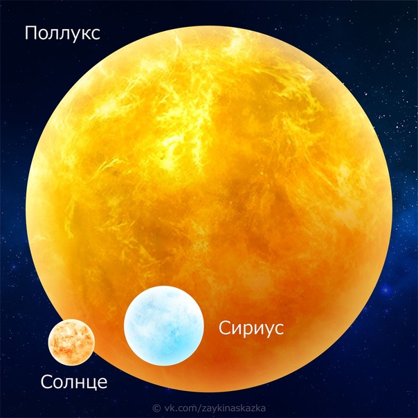 УДИВИТЕЛЬНАЯ АСТРОНОМИЯ Сравнительные размеры планет и звёзд. Обучающие кapточки. В списке указан размер диаметра по возрастанию.Планеты:Плутон 2 400 кмМеркурий 4 800 кмМарс 6 800 кмВенера 12