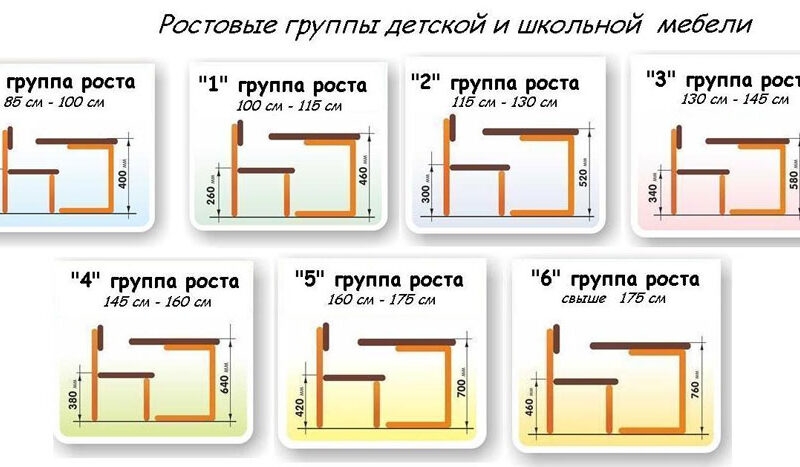 Рост мебели в детском саду